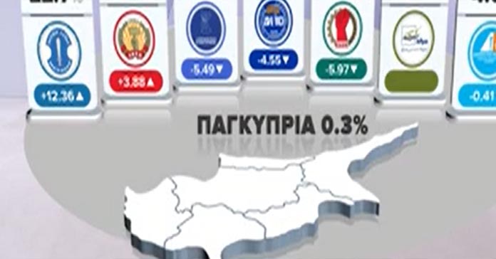 ΒΟΥΛΕΥΤΙΚΕΣ ΕΚΛΟΓΕΣ 2026: Έκλεισαν οι κάλπες – Συγκεντρωτικά όλα τα exit polls των καναλιών